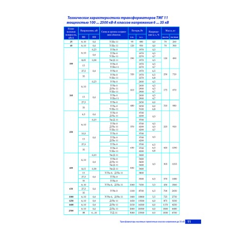 Трёхфазный масляный трансформатор ТМГ11-250/10-УХЛ1 250 кВА 6/10/15/35-0.23/0.4 кВ - photo 2