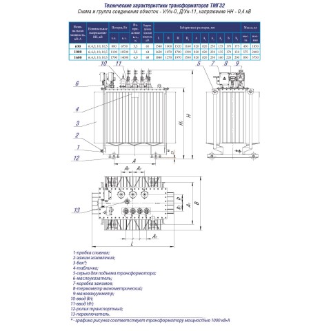 Трёхфазный масляный трансформатор ТМГ32-1600/10-УХЛ1 1600 кВА 6/10-0.4 кВ - photo 1